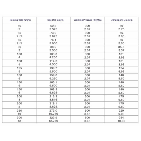 Recyclable Poly Lined Pipe Fittings / Poly Tube Fittings Shock Absorption
