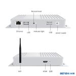 Smart Media Player Android Box And CMS Software Digital Signage Split Screen