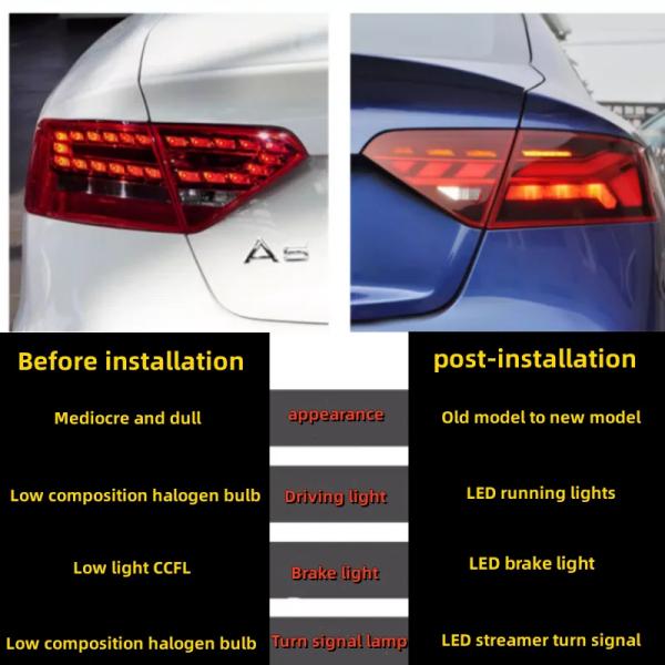 Streamer Steering Car Taillights For 2017-2020 Audi A5/RS5