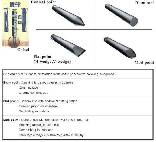 Buy Demolishing Foundations Excavator Breaker Chisel Moil Point Chisel For Stone Cutting at wholesale prices