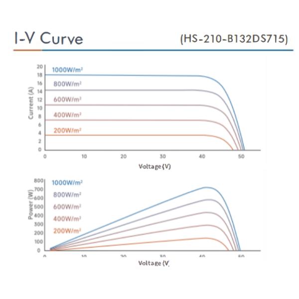 Maximize Energy Output HJT Solar Module Panels And Cells 2384*1303*33mm