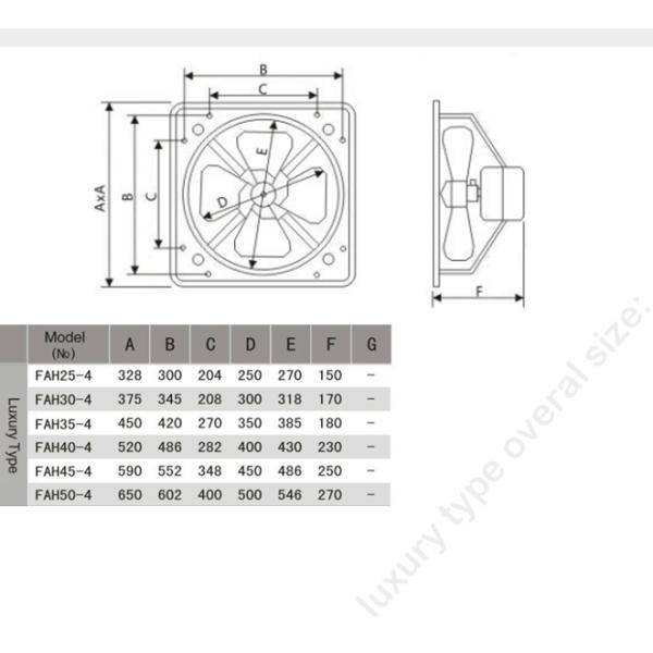 Professional Design Square Exhaust Fan Wall Installation For Workshop