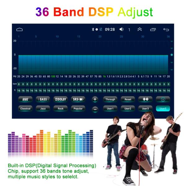 Geely GS Emgrand EC7 Car Radio Multimedia Video Player Navigation GPS Android