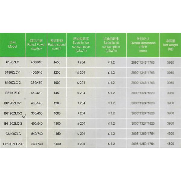 6-Cylinder Jinan Marine Engines 6190 with In-Line Structure and SGS Certification