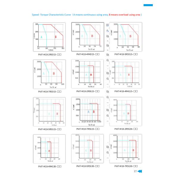 180mm Brushless Servo Motor Flange Custom Encoder Servo Motor 5500W 48N.M 1500rpm