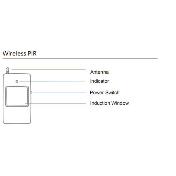 W20 GSM Home Alarm System with Quad Band 433/315MHz