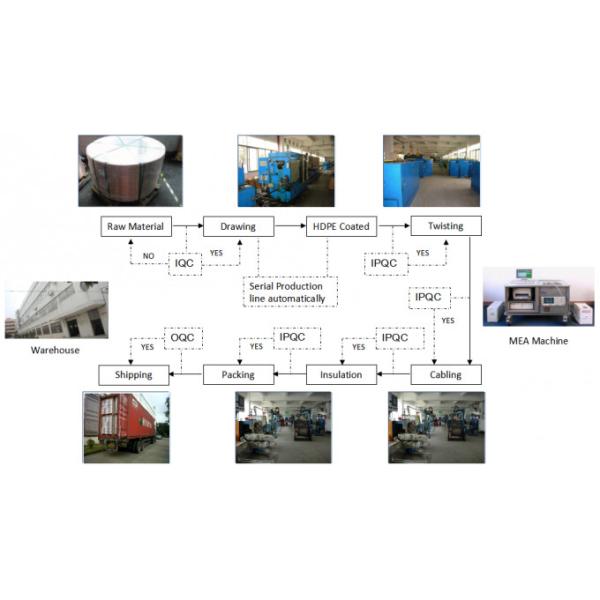 SHENZHEN LIANXUN HIGH-TECH CO., LTD.& LANSAN INTL LIMITED