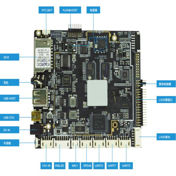 2.4G BT4.1 2GB EMMC Embedded Server Motherboard For android LCD Digital Signage