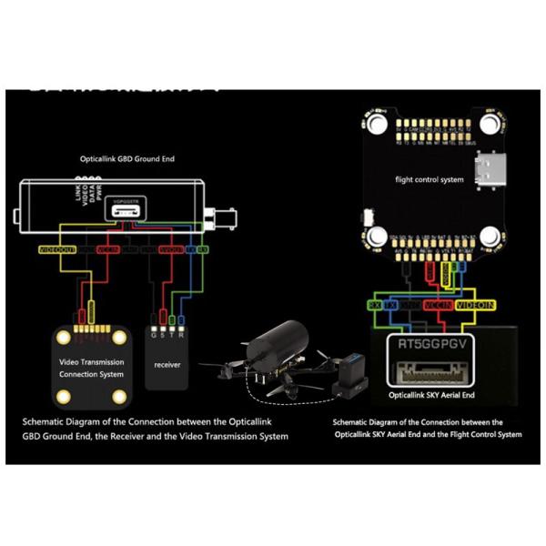 High-Performance UAV Fiber Optic Cables Single-Mode & Multi-Mode for Enhanced Connectivity