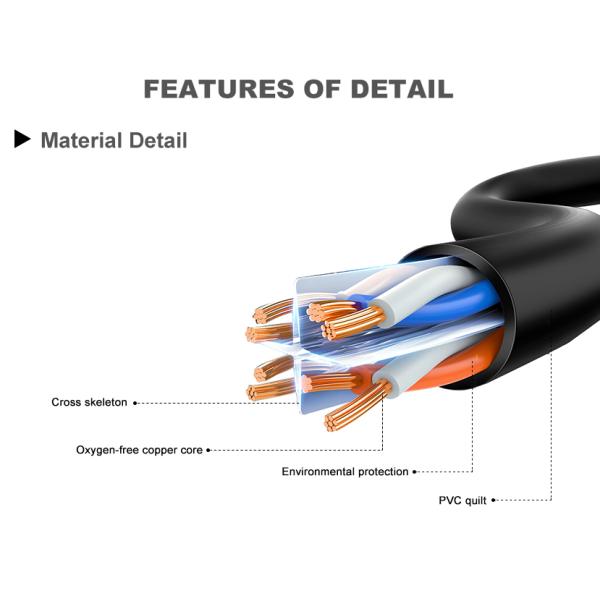 24AWG 26AWG 28AWG Ethernet Patch Cable Cat6 Cat6a UTP Cable In Computer Network