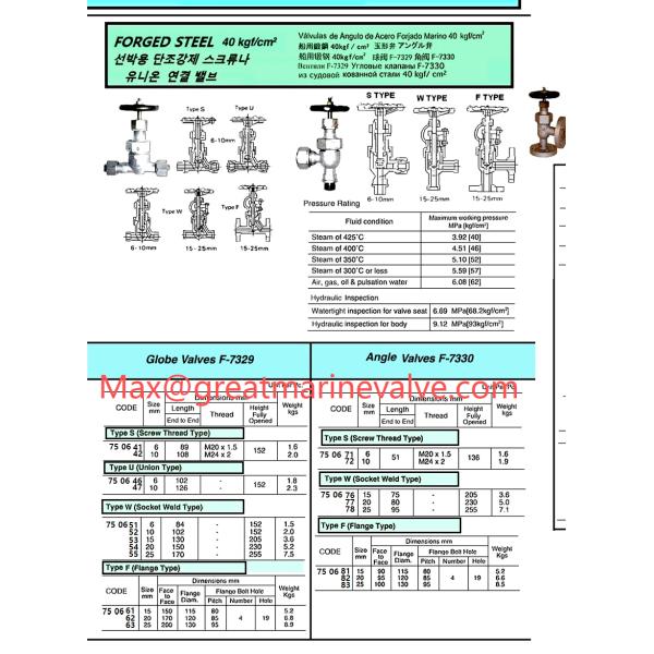 JIS F7329 40K Forged Steel Globe Valve 40K6 40K10 40K15 40K20 40K25 S Type,U Type F Type IMPA750641 IMPA750642 IMPA750646 IMPA750647 IMPA750651