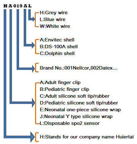 Replacement Reusable Spo2 Sensors MEK Compatible Medical Adult Finger Clip Type