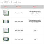 2G GSM Module Original New M08-R Ultra-compact Quad-band GSM/GPRS Module M08R
