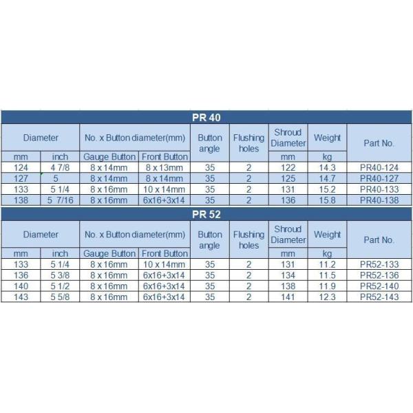 Drill Hog Drill Bits 5 Inch Drill Bit