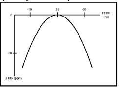 Column Quartz Resonator 32.768 Khz D3 X H8mm With High Shock Tolerance