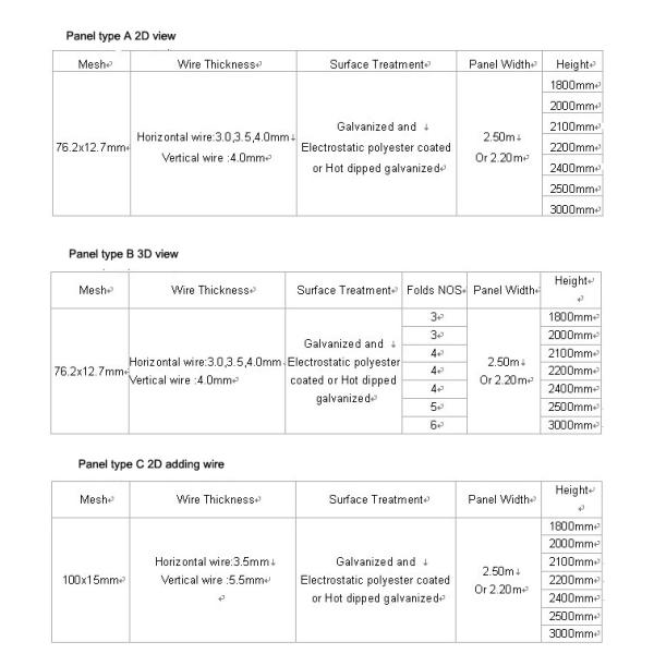 358 High Security Fencing (Professional Supplier)