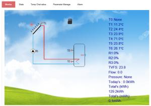 Quality WIFI Module Solar Water Heater Accessories Hot Water Remote Monitoring System for sale