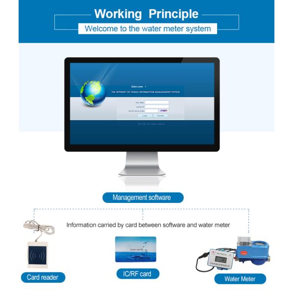 LXSK-15-20e Kaifeng Shengda Prepaid Water Meter Digital Price
