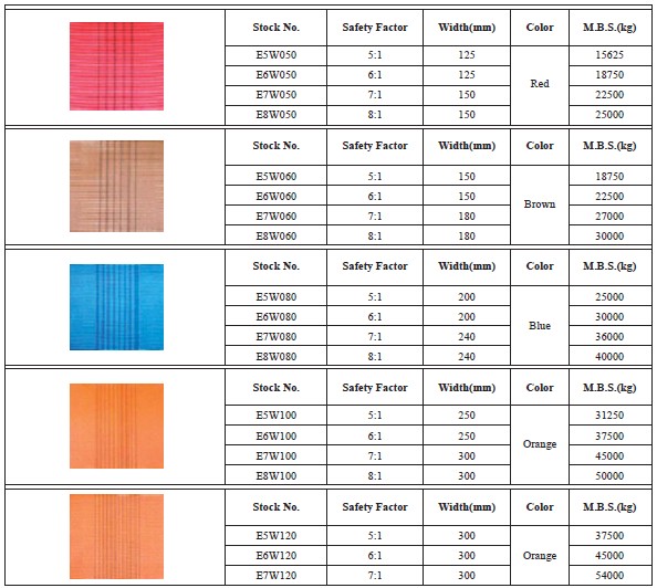 100% Polyester Ratchet Strap Webbing Material