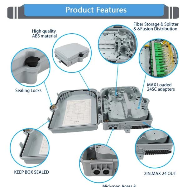 24-core 1x16 PLC Fiber Optic Wiring Closet Distribution Box for FTTH FTTX Waterproof Cable Terminal