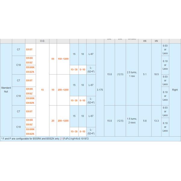 MISUMI Rolled Ball Screw-Thread Diameter 15- Lead 5 10 or 20 - Precision Grade C7 or C10 Series BSSRK1505-[150-1200/1]-F[15-30/1 new and 100% Original