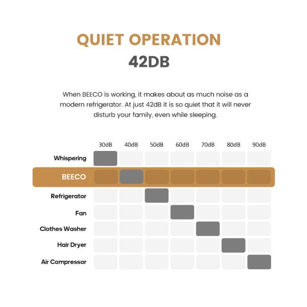 Smart Garbage Disposer Household Kitchen Food Waste Garbage Can Food Waste Composting Waste Disposer Factory Wholesale