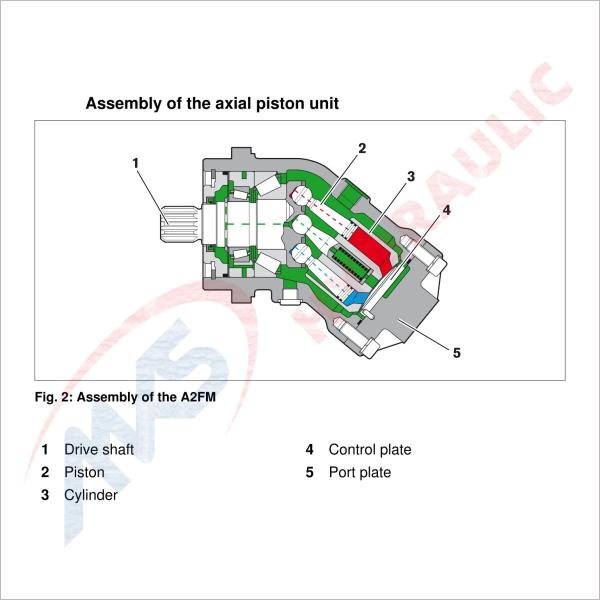 A2FM125/61W-Vbb010d Hydraulic Fixed Piston Motors Rexroth High Voltage