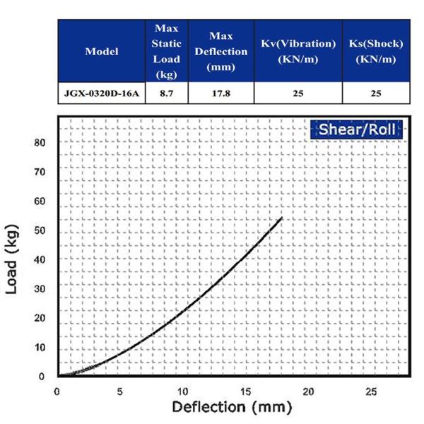 Shock Isolation Cable Vibration Isolator For Fire Pump Mounts