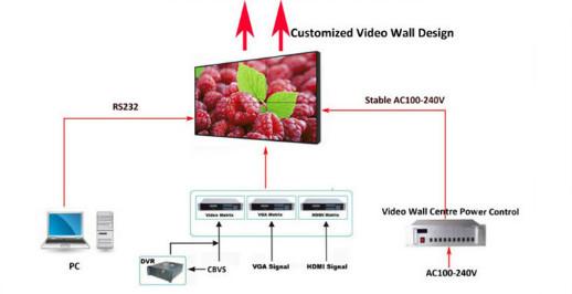 Buy Hdmi Input / Output Network LED Video Wall With 1 Year Warranty at wholesale prices