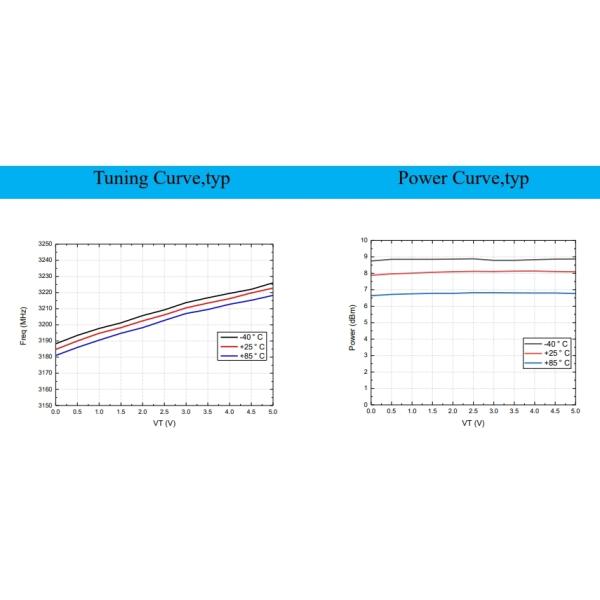 Standard Package INNOTION YSGM31853220B 8dBm Integrated Circuits IC Chip Coaxial Resonator Oscillator Electronic Parts