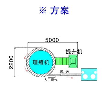 Plastic Bottle Unscrambler Machine Feeder Multifunctional Robot Bottle Sorter