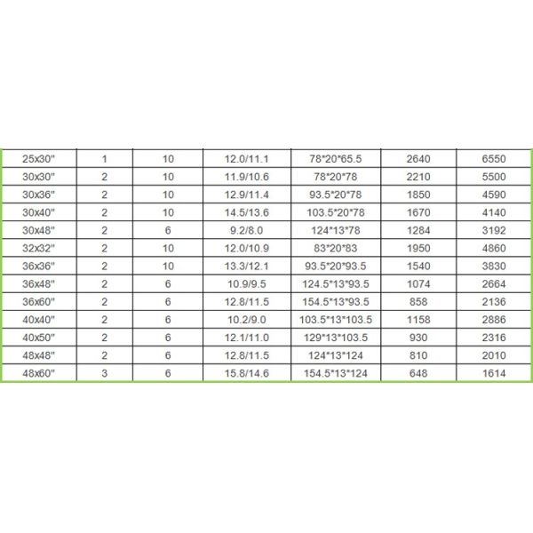 Custom Size Triple Primed Linen Stretched Canvas for Oil Acrylic Painting