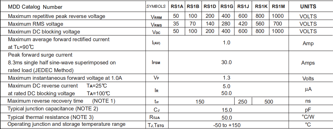 Fast Recovery Dual Channel Mosfet Rs1a Thru Rs1m Surface Mount