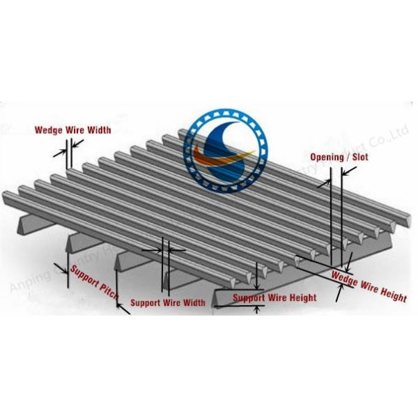 High Filtration Precision Wedge Wire Screen Mesh for Wastewater Treatment