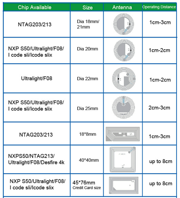 Passive 13.56MHz HF Custom RFID Stickers 1K Memory Fudan F08 Chip ISO14443A