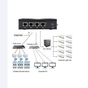 Intel J1900 Mini PC Firewall PFsense 4 Gigabit LAN Windows 10 Supports Dual