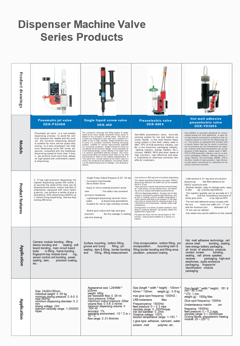 Smt Pcb Glue Dispenser Dispensing Machine Robot electronic production line