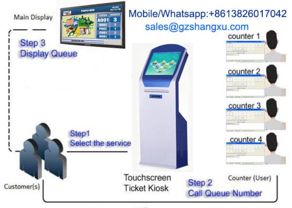 Buy Unlimited Bank Branch 22 Inch LCD Electronic Queue Management System at wholesale prices