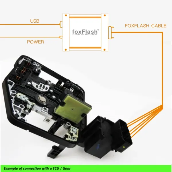 FoxFlash Super ECU TCU Clone And Chip Tuning Tool ECU Programing Tool Master V1.4.2 Software Firmware Version FW:D087