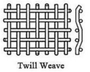 Twilled Stainless Steel Mesh Tube Filter 0.3mm-4mm Custom Length Plain Weave