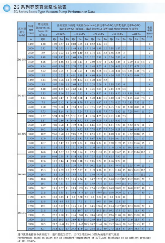 Intelligent Roots Blower Vacuum Pump For Optimal Performance And Energy Savings