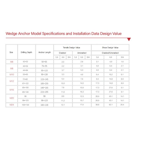 A4 Expansion Bolt Carbon Steel Stainless Wedge Anchor Hex Bolts And Flange Nuts