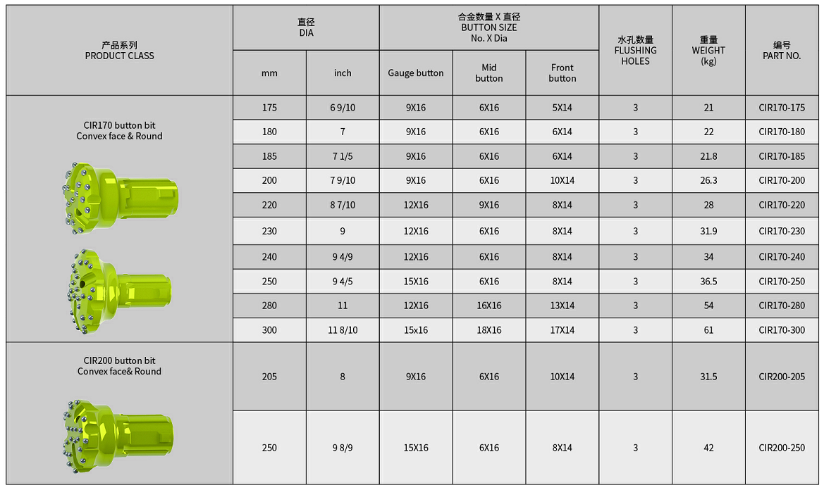 CIR170 - 250MM Retrac Button Bit , 0.8Mpa Drilling Rig Drill Bit For Pv Drilling