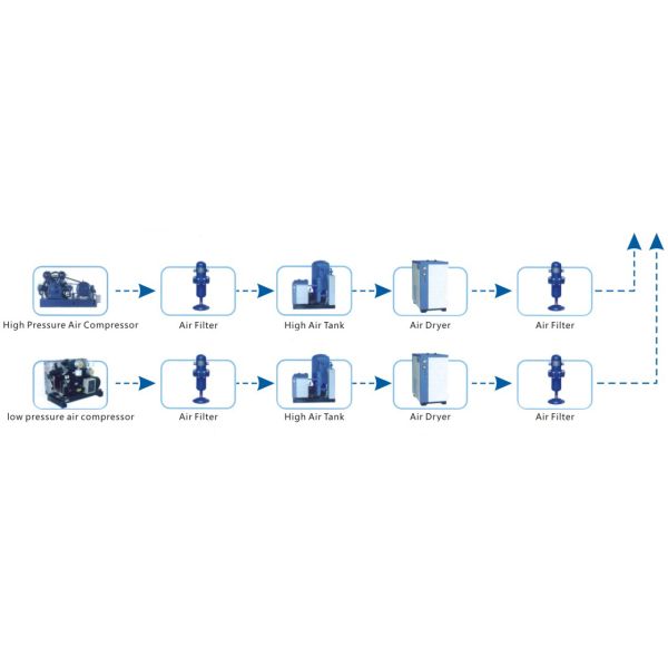 Two Cavity 0.1-2L PET Bottle Blowing Machine For Juice Processing Line