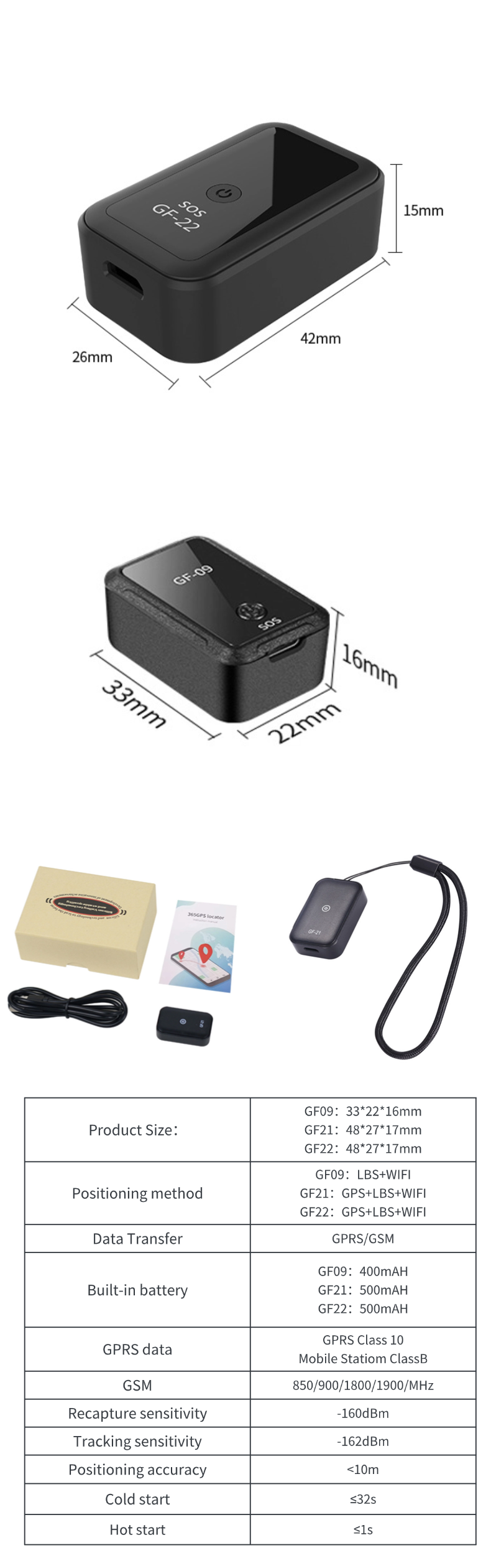 YOUWEI manufacturers Magnetic Mini GPS Tracker Device Vehicle GPS positioning terminal for Traffic recorder