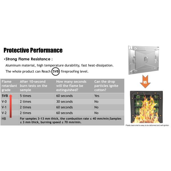 Energy Saving and Low Heat LED Advertising Display Common Cathode Technology