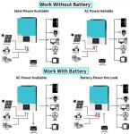 Split Phase Solar Power Inverter 3.2KW 24VDC With LCD Power Supply System