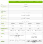 Tesla PCI-E Nvidia A100 GPUS Graphics Accelerator Card For AI Deep Learning