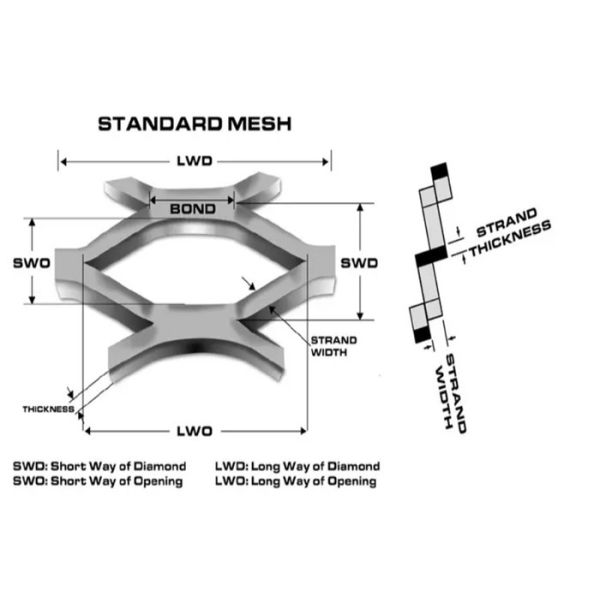 Flattened Expanded Metal Mesh Sheet wear resistance For Building Decoration