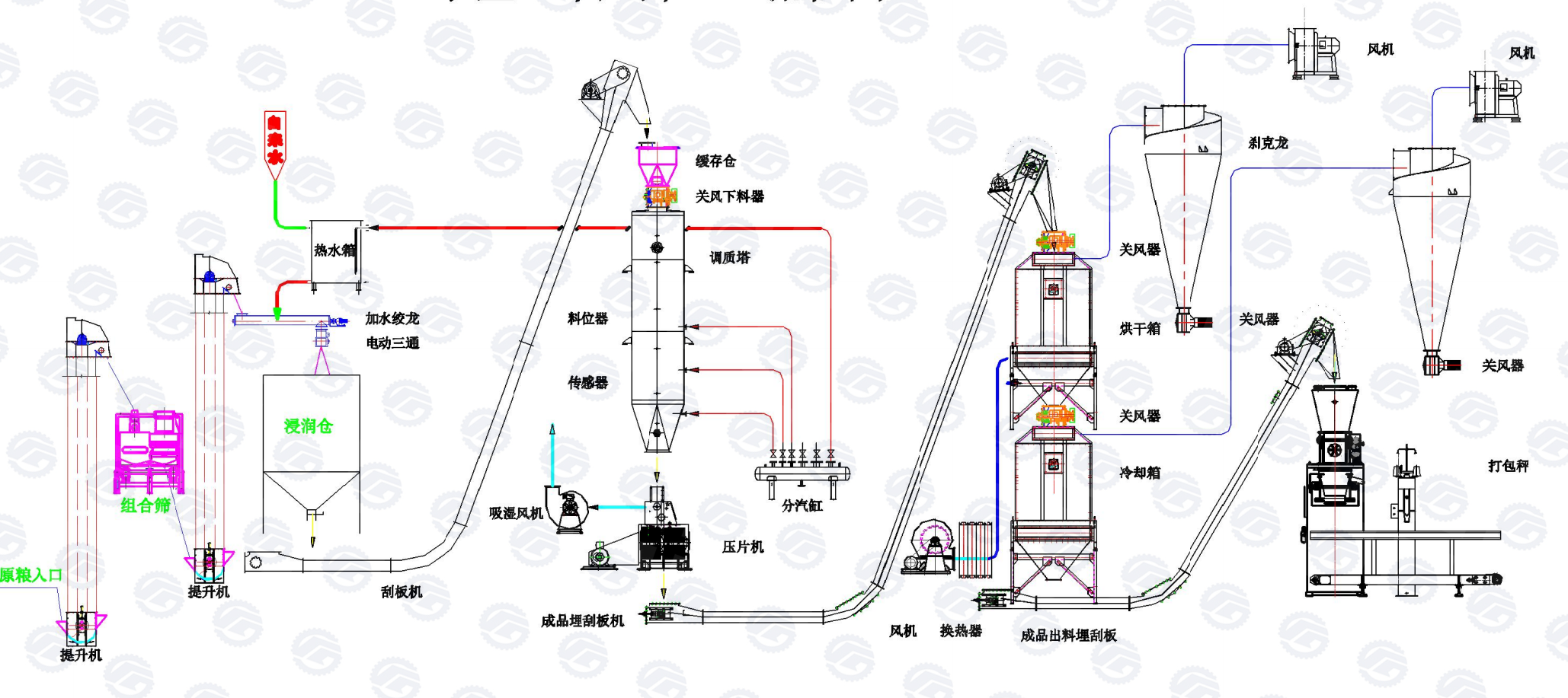 30TPD Corn Flakes Production Line Manufacturing Machine For Dariy Cow Farm